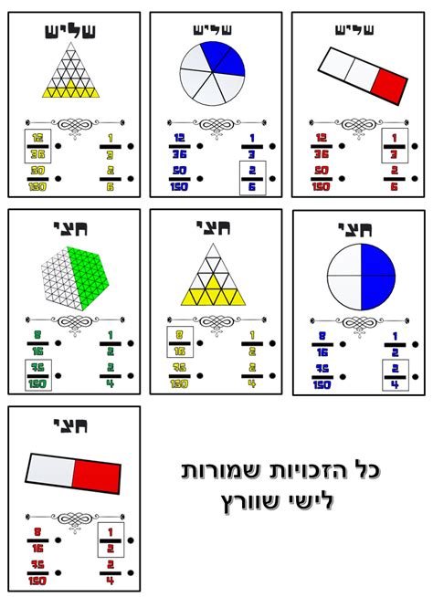 מערך שיעור בנושא שברים